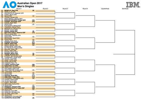 australian open draw